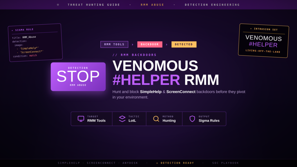 VENOMOUS#HELPER RMM Detection: Stop SimpleHelp and ScreenConnect Backdoors