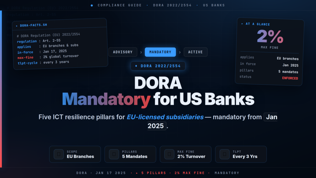 DORA Compliance for US Banks with EU Branches: ICT Risk Mandate