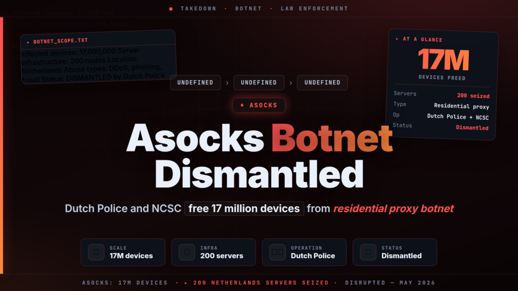 Dutch Police Dismantle Asocks Botnet: 17 Million Devices Freed