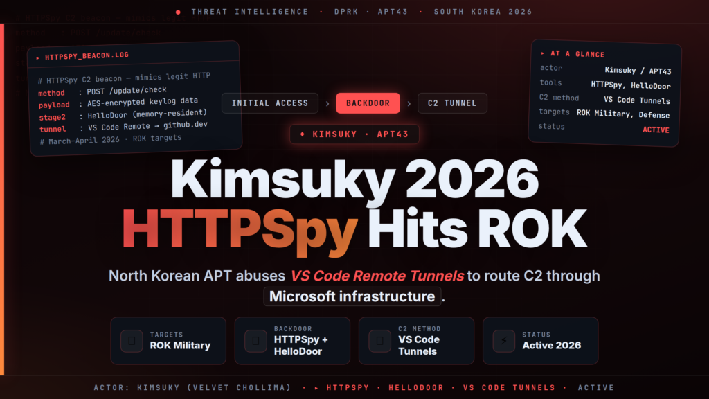 Kimsuky Deploys HTTPSpy Backdoor and Abuses VS Code Tunnels in 2026