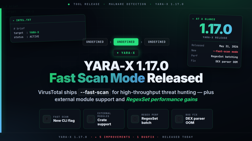 YARA-X 1.17.0: Fast Scan Mode and External Module Support